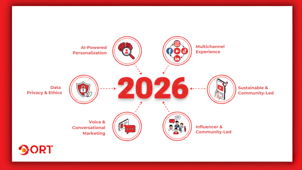 digital marketing trends