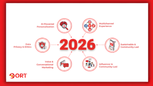 digital marketing trends