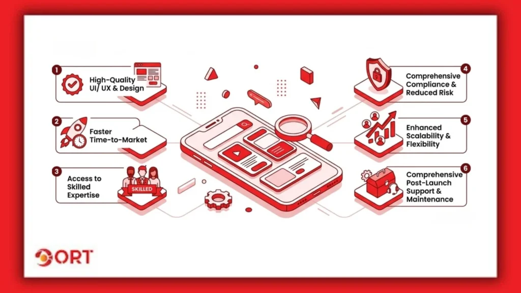 web application development services