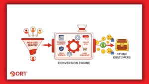 convert website traffic inti sales