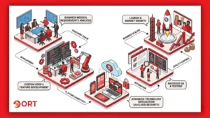 custom application development